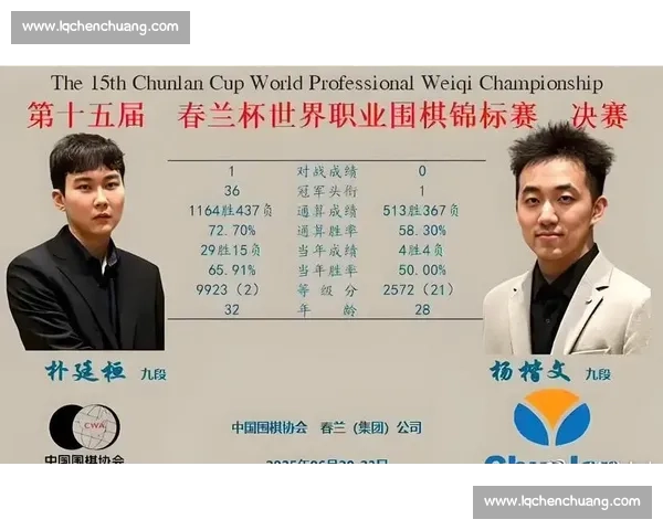 春兰杯终局:杨楷文首夺世界冠军 2-1 逆转朴廷桓破韩国垄断 春兰杯终局:杨楷文首夺世界冠军 2-1 逆转朴廷桓破韩国垄断