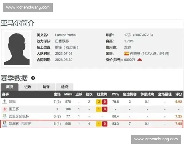 巴萨 1.9 亿欧领跑本赛季德转身价榜，巴黎 1.76 亿欧紧随其后